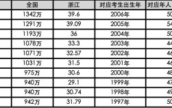 浙大博士年报考人数多少？