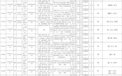 2025国考天津职位表何时发布？