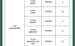 四川农业大学考研专业目录