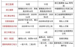 2025浙江国考职位表何时发布？