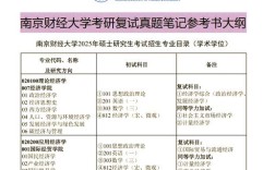 南京大学研经济学考博