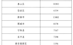 2025国考泰安考点具体位置在哪？