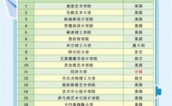 美术教育学考博院校有哪些推荐？