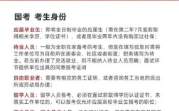 2025国考报名指导