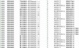 2025国考职位表何时发布下载？