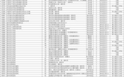 2025国考福建职位有哪些？