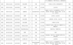 2025国考湖南职位表何时发布？
