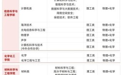 中国海洋大学考研专业目录有哪些变化？