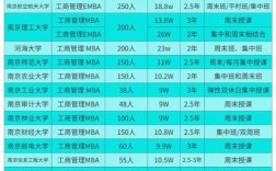 工商管理专业考研学费多少？