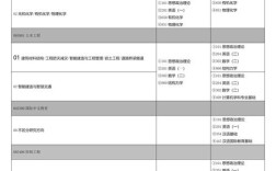 河北工业大学考研专业目录有哪些变化？