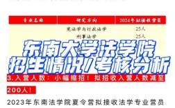 东南大学法学院考博简章