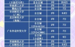 广东省教育考试院考研怎么报名？