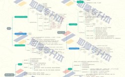 中医考博专业基础课具体考哪些科目？