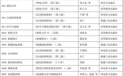 西安电子科技大学考研难度