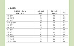 山东大学历史考研复试如何准备？
