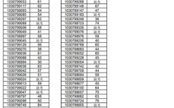 农业大学考博英语分数线多少？
