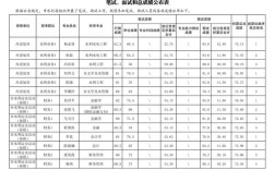2025国考重庆职位表何时发布？