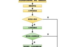 教育学考博如何高效准备？