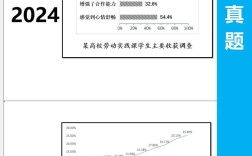 历年考研英语二作文真题有哪些？