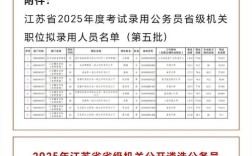 2025国考政审名单何时公布？