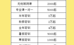郑州考研辅导班费用多少？