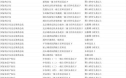 2025国考北京职位表何时发布？