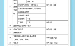 2025国考笔试时间几号？