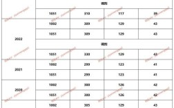 临床医学考研多少分能过线？