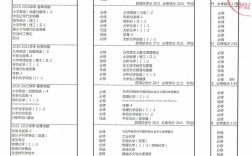 川大考博申请考核，流程与标准是什么？