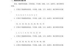 人民大学统计学考博真题