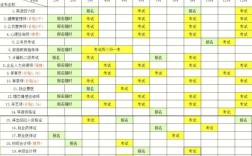 全国考博科目为何要统一时间？