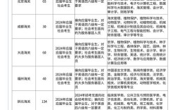 2025国考海关职位表何时发布？