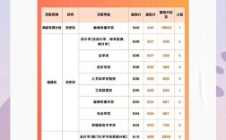 厦门大学英语考研分数线多少？