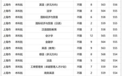 上海外国语大学考研分数线多少？