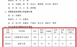2025南航考研分数线何时公布？
