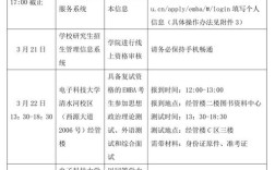 电子科技大学考博安排