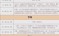 考博阅读理解时间如何分配最合理？