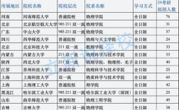 物理学专业考研好考吗