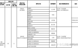 国家行政学院社会学考博难不难？