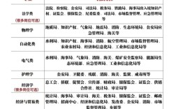 2012国考招考公告有哪些新变化？