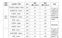 上海中医药大学考研分数线