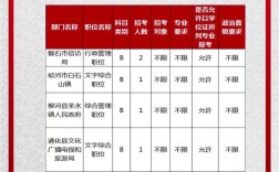 2025国考吉林省职位有哪些？