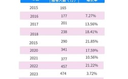 考研报考人数有限制吗