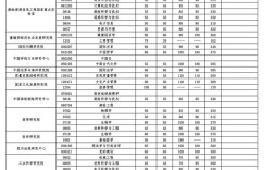 武大人力考研备考该掌握哪些核心方法？