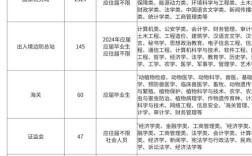 汕尾国考2025岗位有哪些？