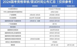 2025国考面试何时安排？