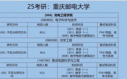 重庆邮电大学机械考研难不难？