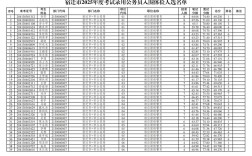2025国考体检公示结果何时出？