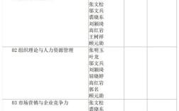 交大管理学院考博题目