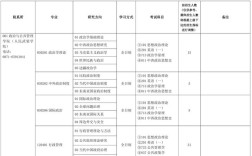 云南民族大学考研官网怎么查？